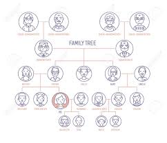 Family Tree Pedigree Or Ancestry Chart Template With Mens And