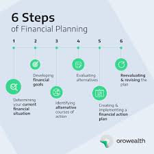 Proven personal financial planning strategies. Financial Planning What Is Financial Planning Orowealth