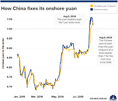 China Economy How Pboc Controls The Yuan Rmb Amid Trade War