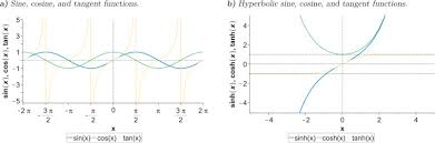 Sine Function An Overview