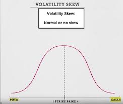Volatility Skews Defined Explained And Updated The Blue