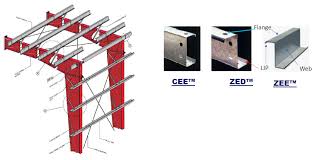 correct purlin for roof framing