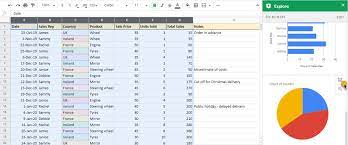 harnessing pivot tables in google sheets