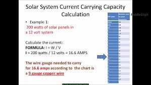 Current Capacity Wire Online Charts Collection