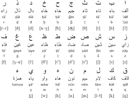 arabic alphabet unciation and age