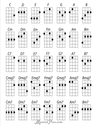 Ukulele Chord Chart Dietamed Info
