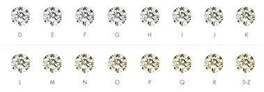 Diamonds International Diamond Guide