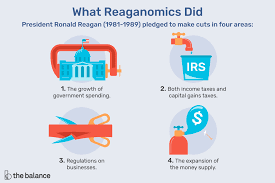Reaganomics Definition Did It Work