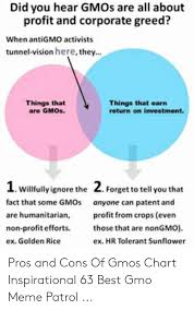 Did You Hear Gmos Are All About Profit And Corporate Greed