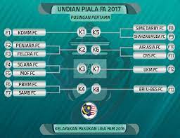 Learn the current status of the tournament grid and matches results at scores24.live! Felda To Face Jdt Melaka To Play Pkns In 2017 Fa Cup Second Round Goal Com