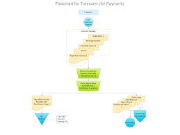 How To Make An Accounting Process Flowchart Accounting
