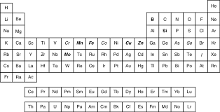 1 periodic table with essential trace