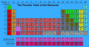 How The Periodic Table Came Together The History Of