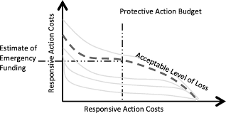 Systems Based Approach To Preparedness For Response To And