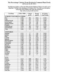 Calories In Fruits And Vegetables Chart Pdf