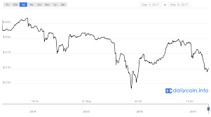 Bitcoin Price Index Gbp Forex Trading