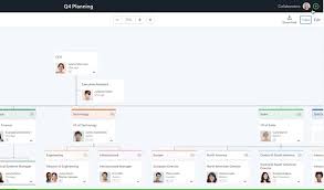 Create Planning Org Charts Pingboard Help Center