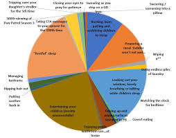 How Parents Spend Their Time A Pie Chart Live It Active