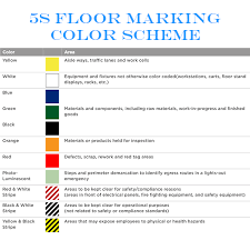 supplier for floor marking tapes in