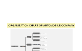 Organization Chart Of Automobile Company By Prezi User On Prezi