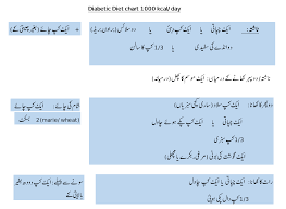 Diet charts for Diabetic Patients in Urdu 1000 to 2000 kcal