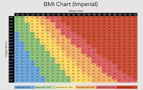 bmi calculator body m index healthy