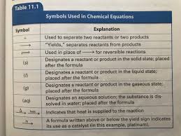 chemical reactions flashcards