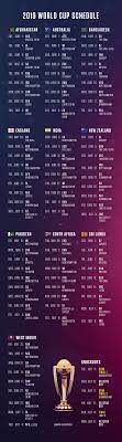 2019 world cup schedule manchester