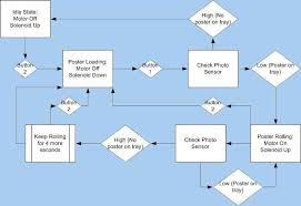 Process Flow Chart