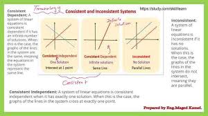 Linear Systems Two Variables