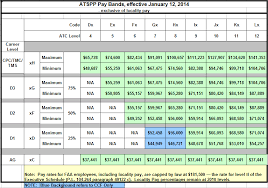 Strl Pay Band Chart 2018 Federal Pay Scale 2017 Law