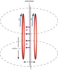 Helmholtz Coil