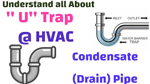 u trap in condensate drain pipe