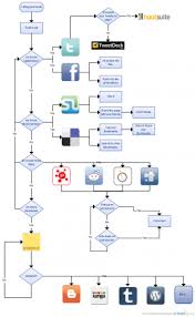 Flowchart Templates Examples Download For Free
