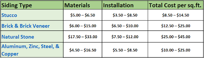 natural stone siding cost vs stucco