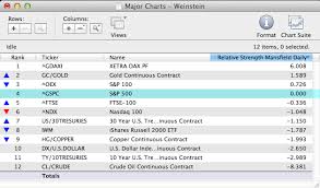 Stan Weinsteins Stage Analysis Page 41