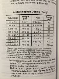 Tylenol Acetaminophen Dosage Chart Based On Weight