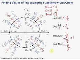 Finding Values Of Trigonometric Functions With The Unit Circle