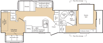 2007 keystone montana mountaineer