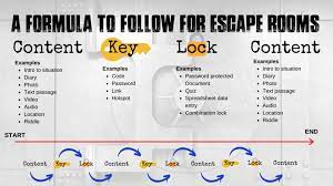 escape room tool guide digital