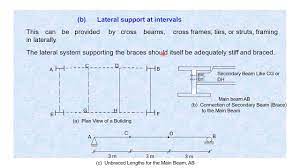 flexure formulas steel beam design