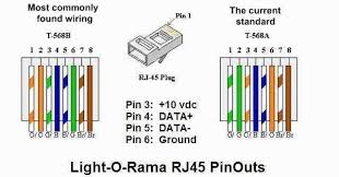 This video lecture explains the pins and wiring in ethernet cables and rj45 plugs. Rj45 B Wiring Diagram Effikal Model Gvd Wiring Diagram 1991rx7 Yenpancane Jeanjaures37 Fr