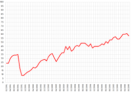 How To Read Stock Charts Vagabond Investors