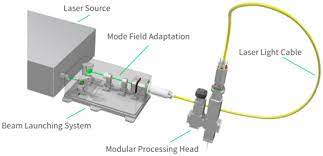 hollow core optical fibers