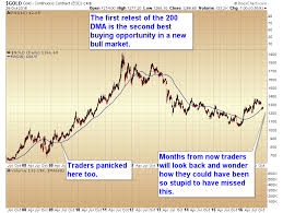 Gold Chart Of The Day The Market Oracle