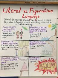Figurative Language Anchor Chart Language Middle School