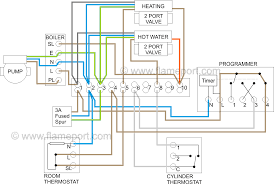 It shows the elements of the circuit as streamlined shapes, as well as the power as well as signal connections in between the gadgets. S Plan Central Heating System