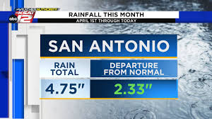 april 2023 was san antonio s rainiest
