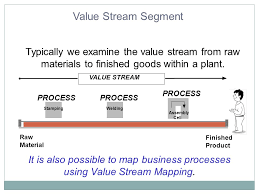 Value Stream Mapping Analysis Of Material Transport Ppt Download
