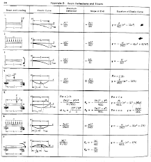 3 11 mechanics of materials f01